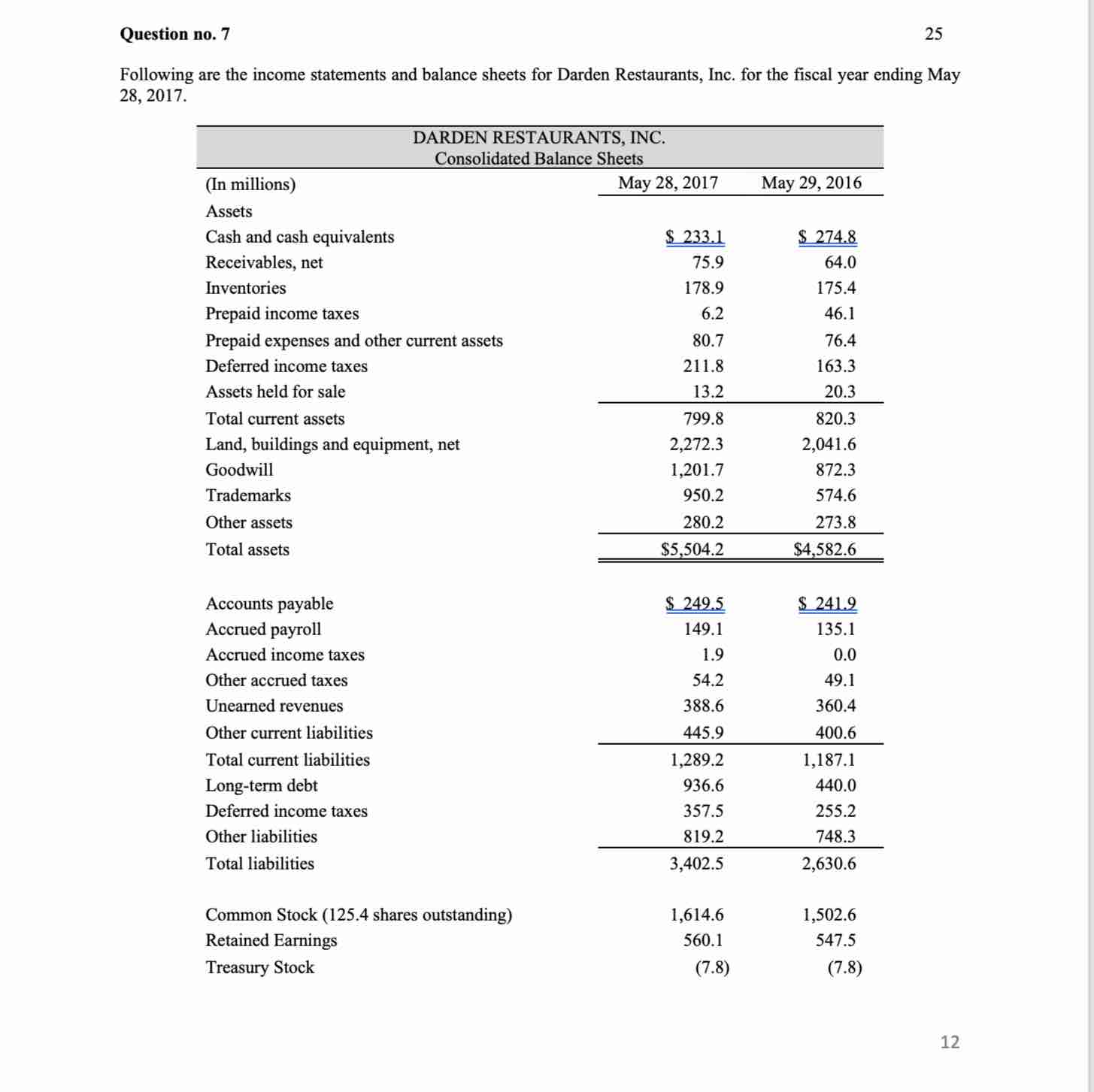 Following are the income statements and balance