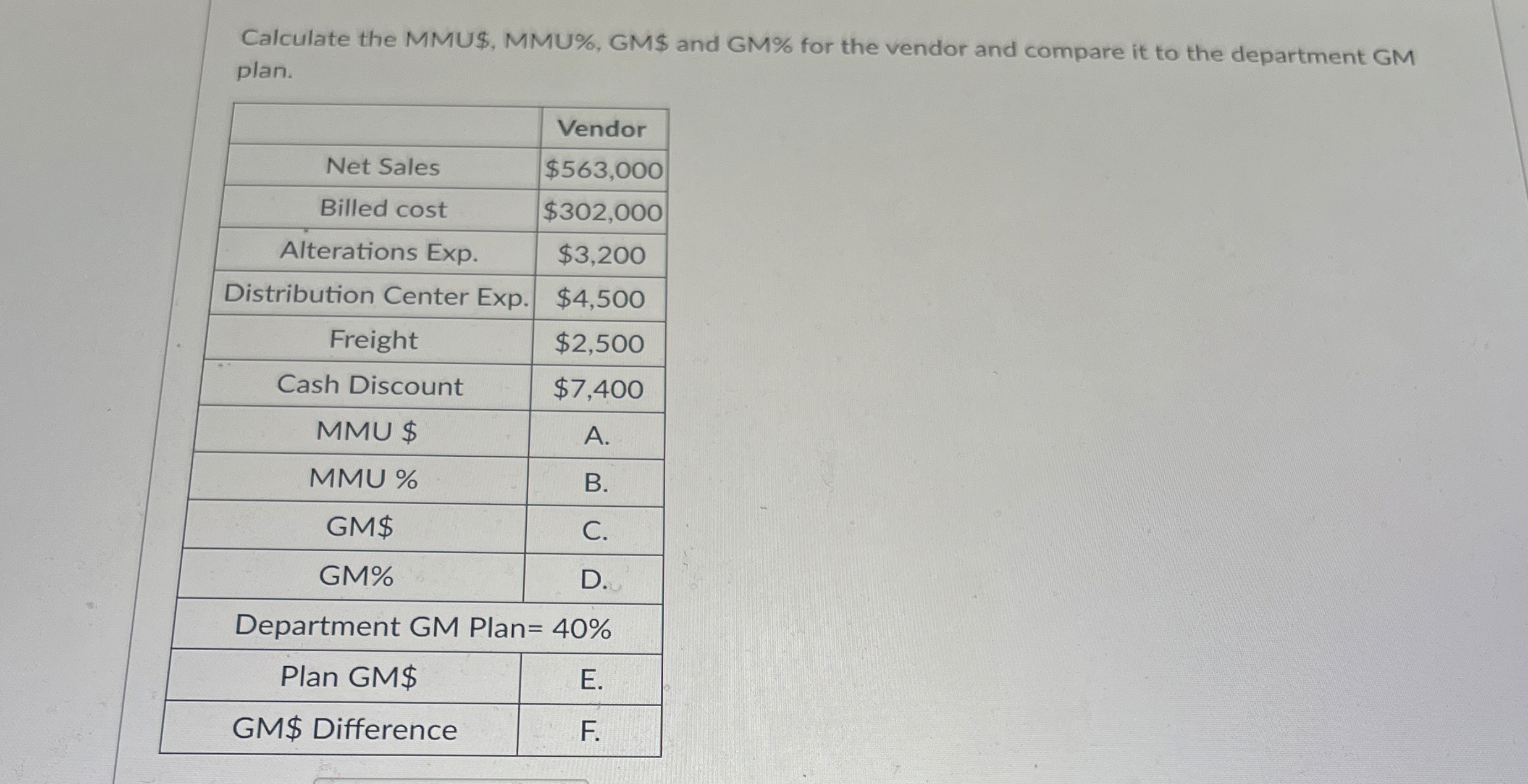 Calculate the MMU$ , MMU % , GM$ and GM % for the