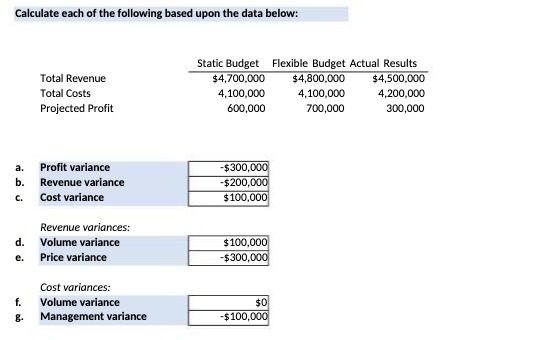 Calculate each of the following based upon the