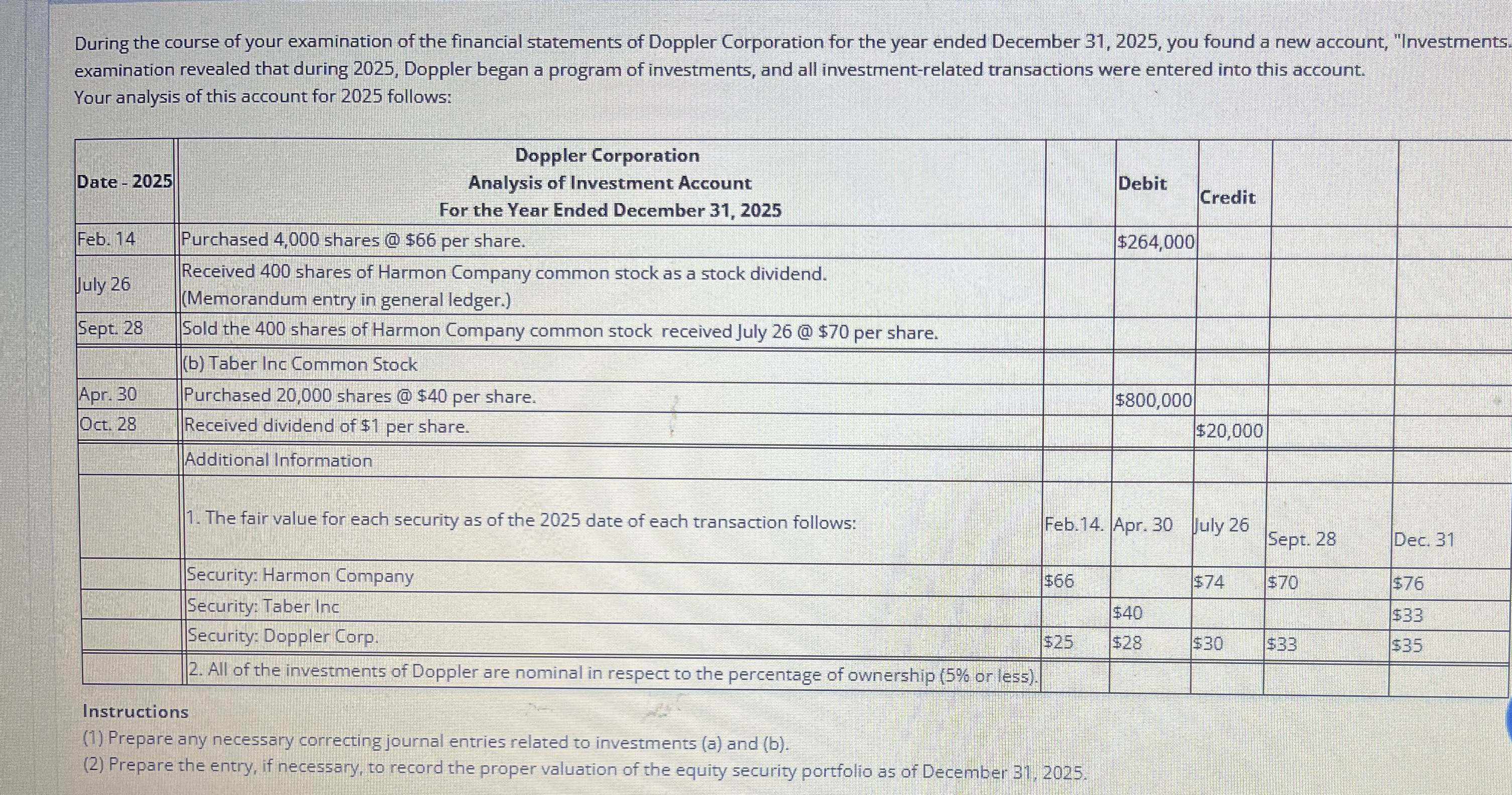 During the course of your examination of the