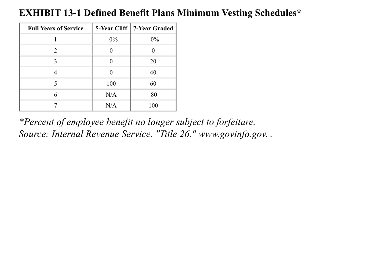 Question 1: Problem 12-47 (L0 12-3) (Algo) LaMont