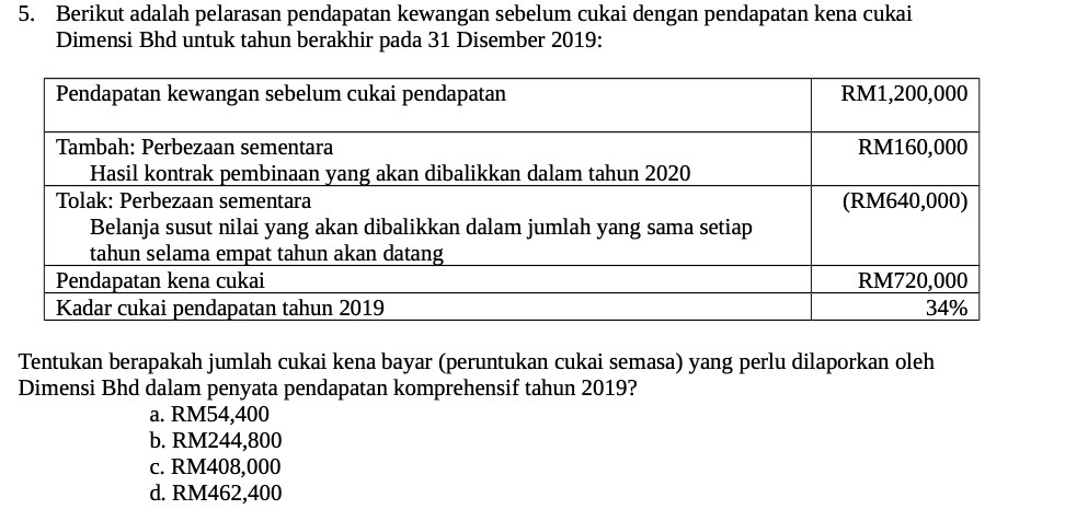 5. Berikut adalah pelarasan pendapatan kewangan