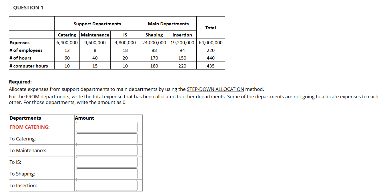 QUESTION 1 Required: Allocate expenses from