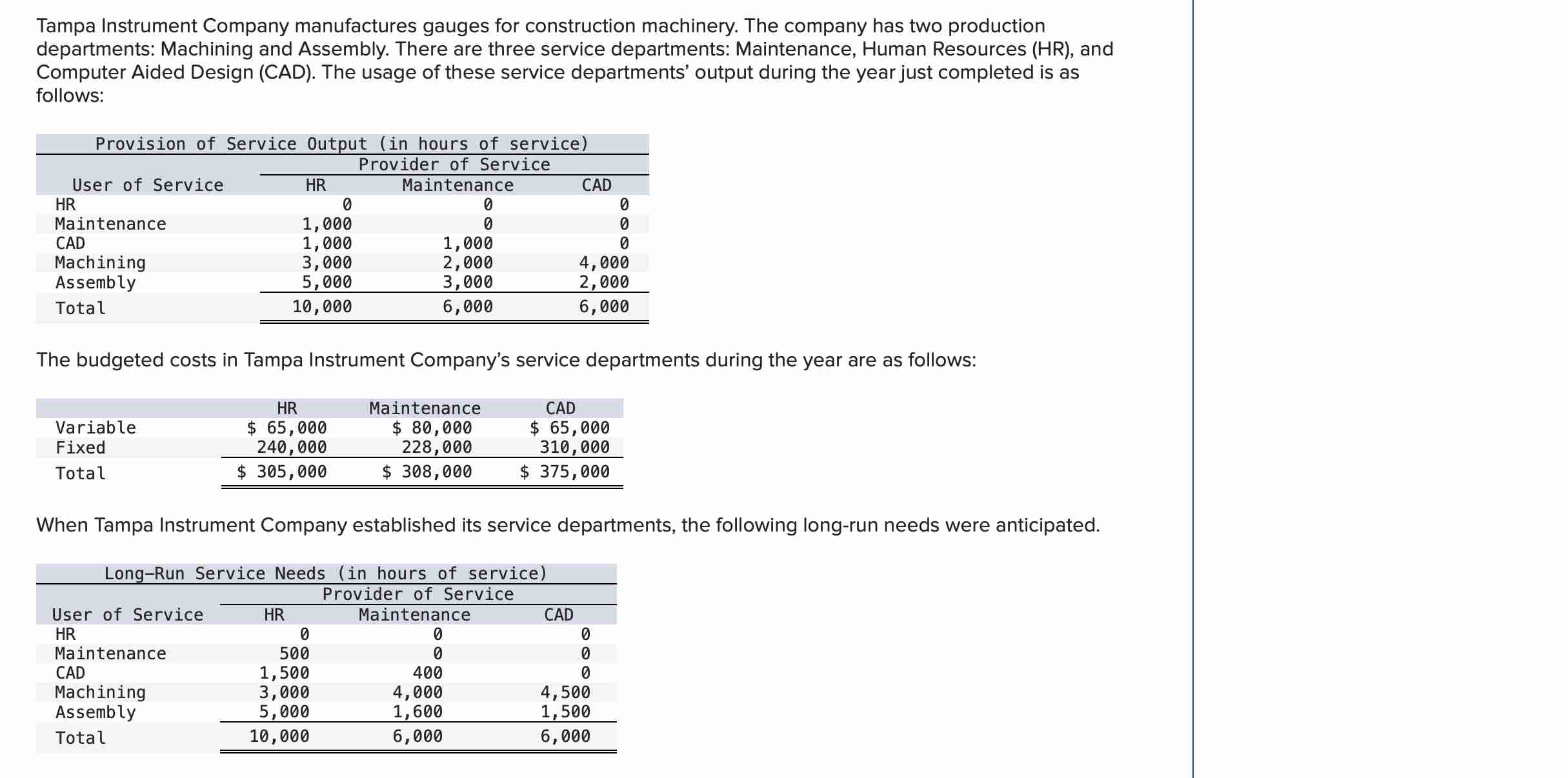 Tampa Instrument Company manufactures gauges for