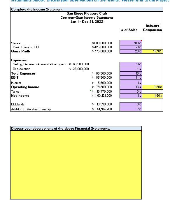 What are some observations about the financial