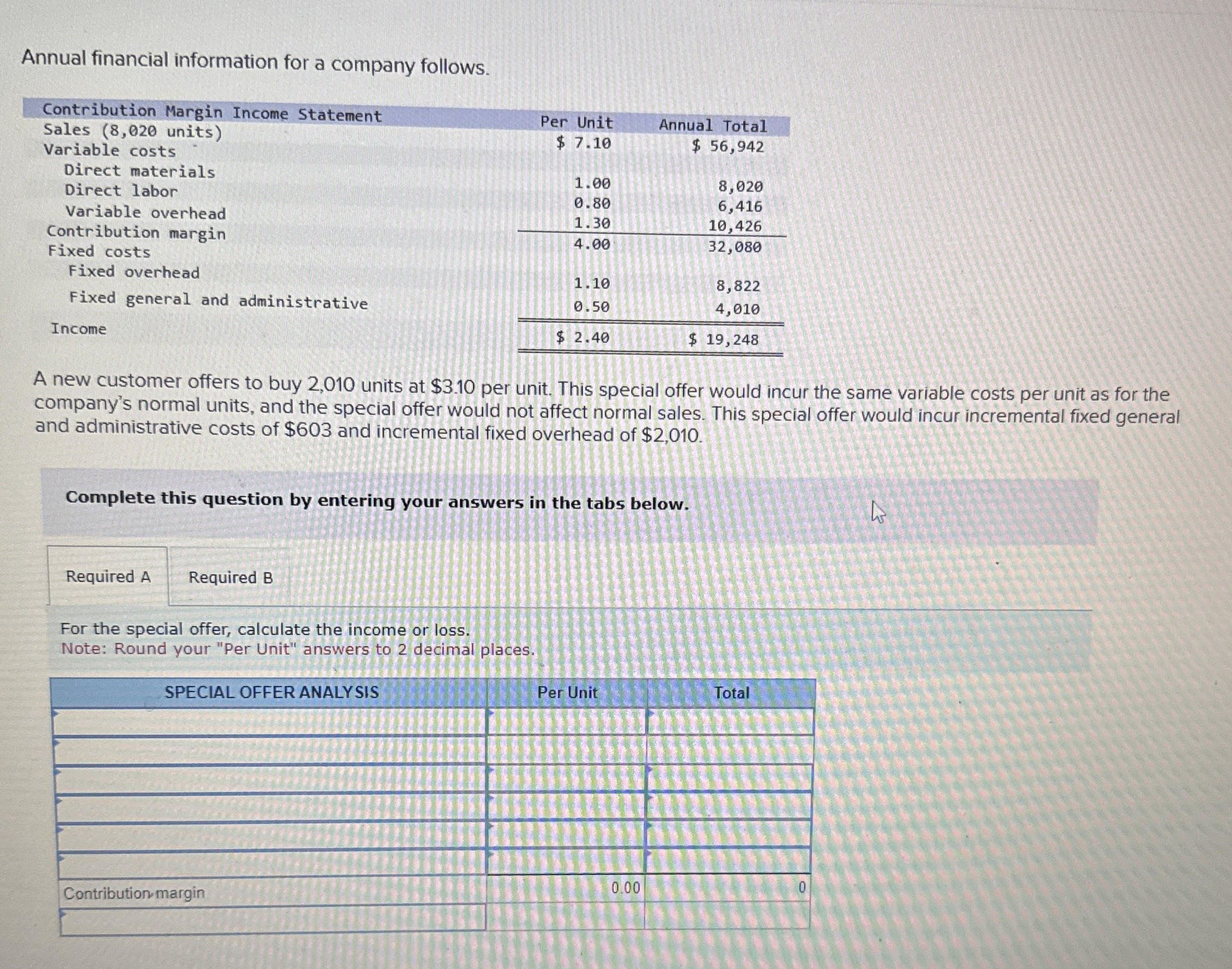 Annual financial information for a company