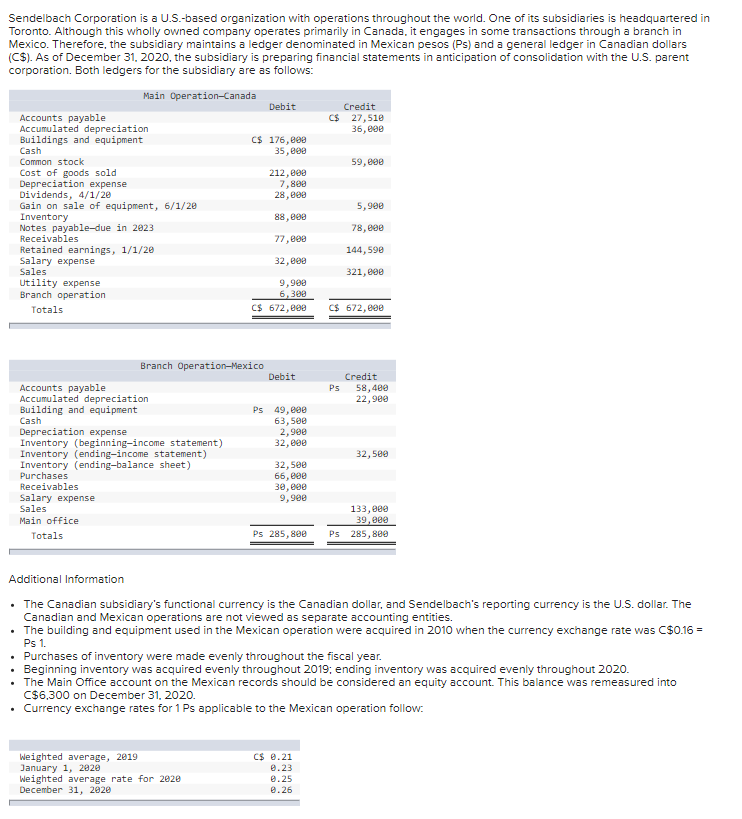 Sendelbach Corporation is a U.S.-based