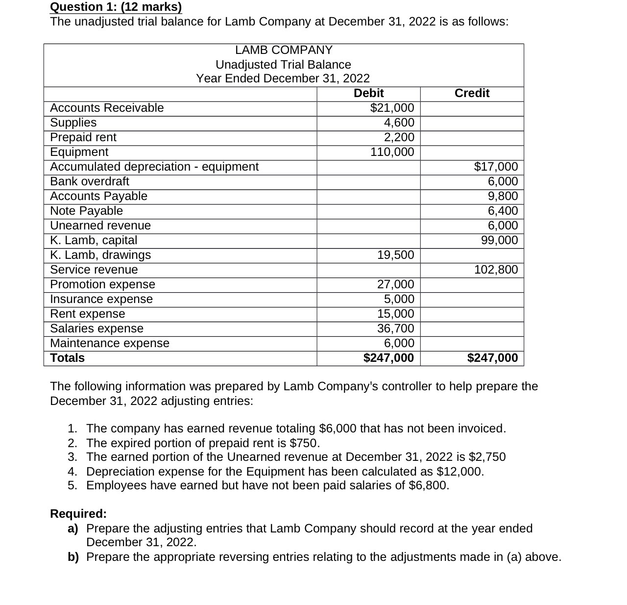 Question 1: [12 marks) The unadjusted trial