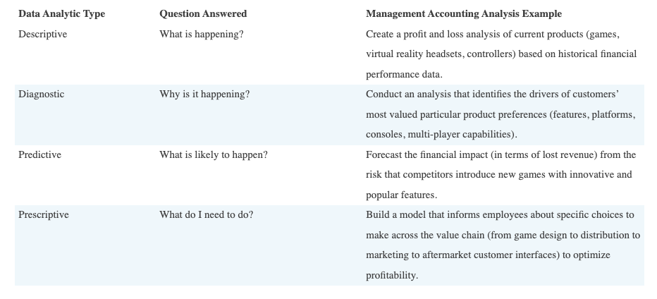 Budgeting and Variance Analysis Using Only a