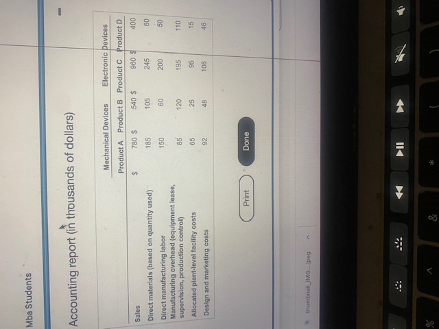 Mba Students Accounting report (in thousands of