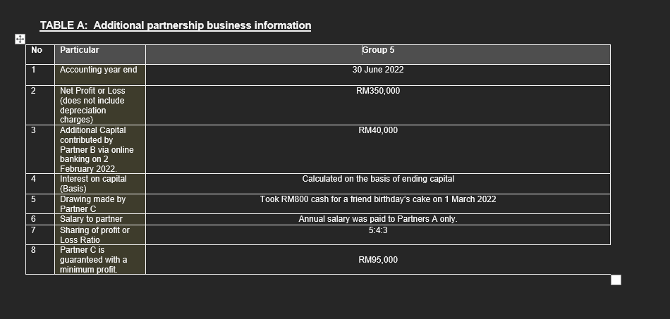 SECTION B This section requires students to