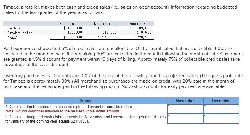 Timpco, a retailer, makes both cash and credit