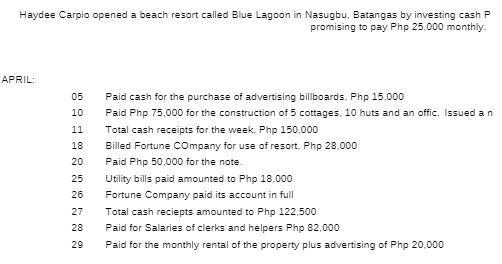 Haydee Carpio opened a beach resort called Blue