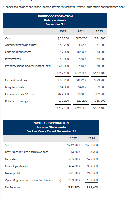 Additional Information: a. The market price of