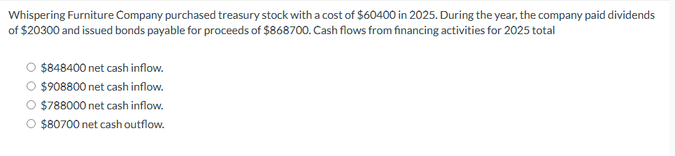 Whispering Furniture Company purchased treasury