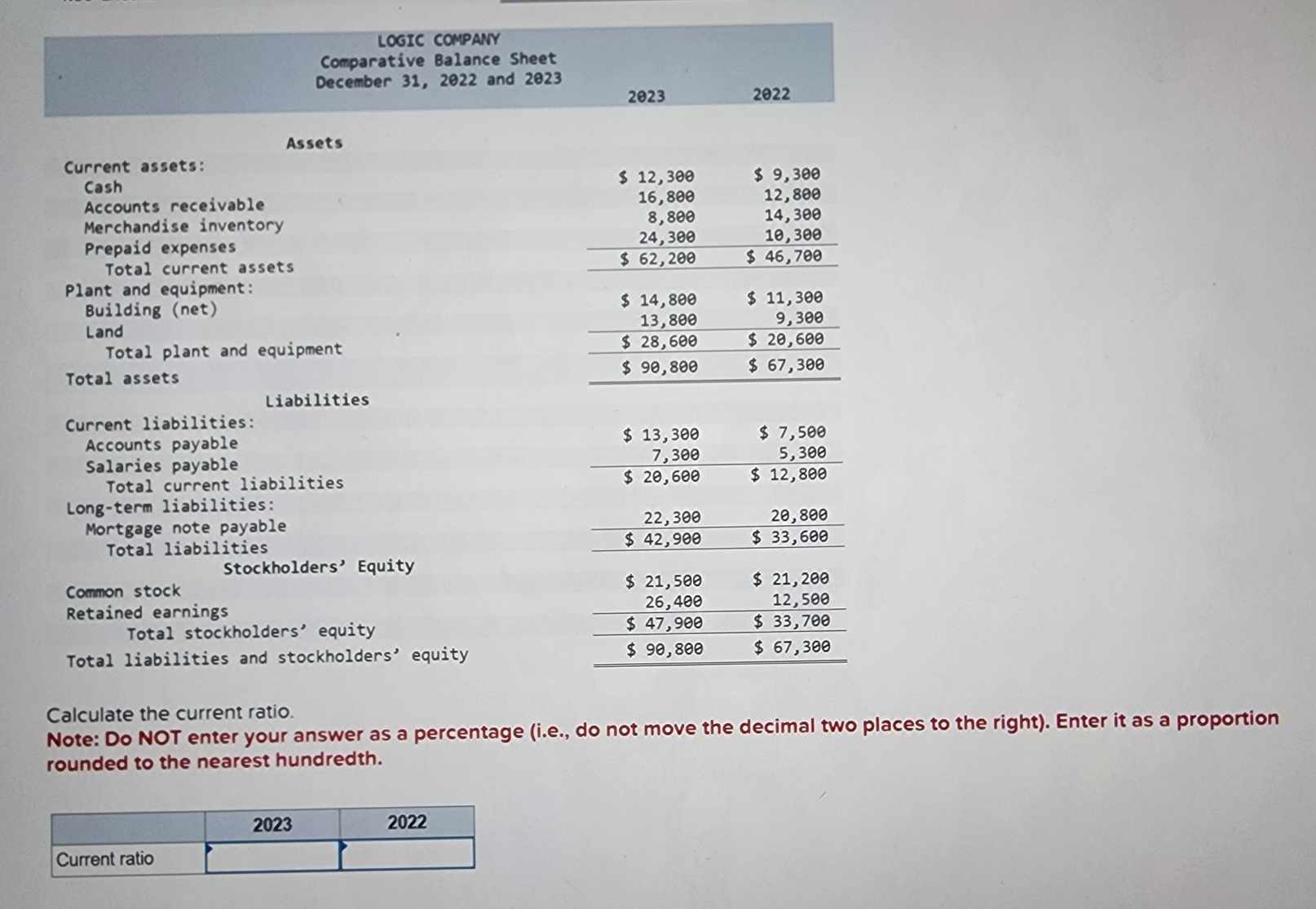 LOGIC COMPANY Comparative Balance Sheet December