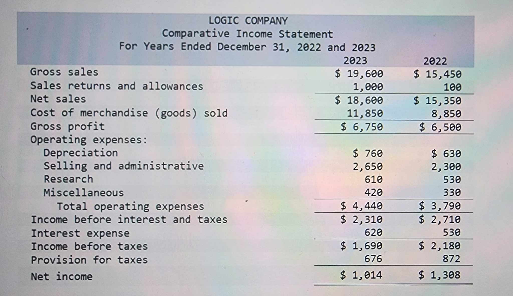 LOGIC COMPANY Comparative Balance Sheet December