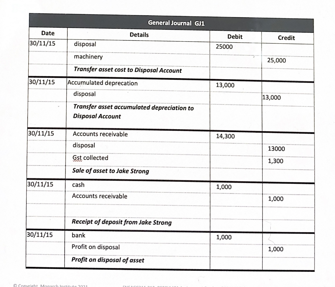 MONARCH INSTITUTE 17. On 30 November 2015 a