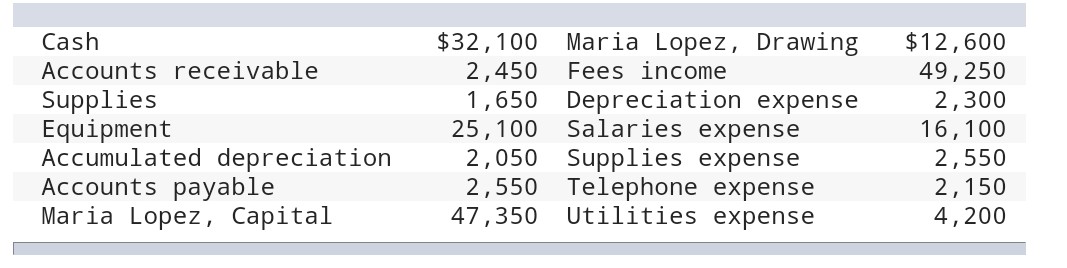 Check my work On December 31, 20X1, the ledger of