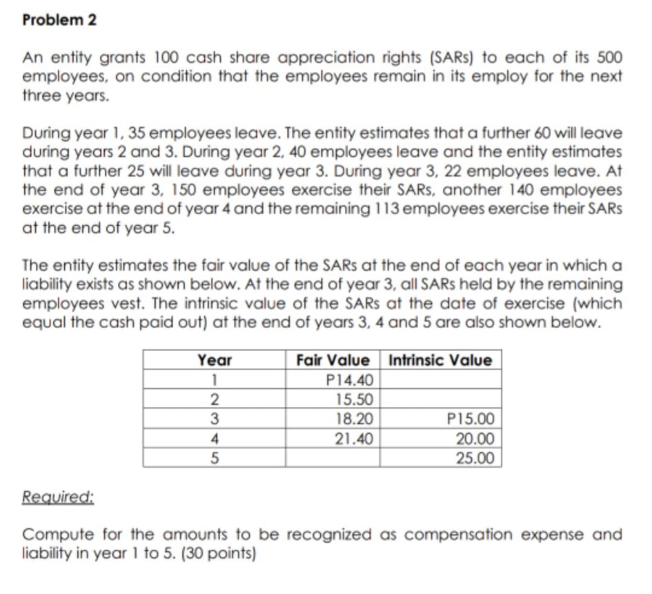 I NEED HELP EXPERTS Problem 2 An entity grants