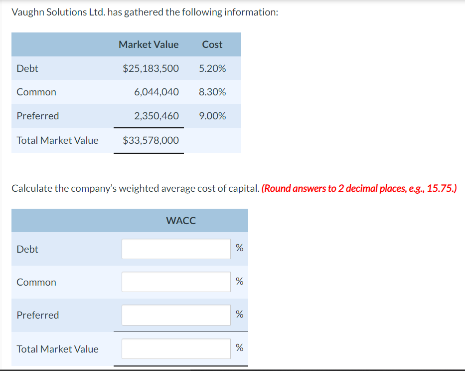 Vaughn Solutions Ltd. has gathered the following