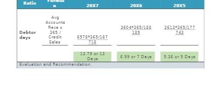Ratio 2017 20X6 20X5 Avg Accounts Rece x 3604