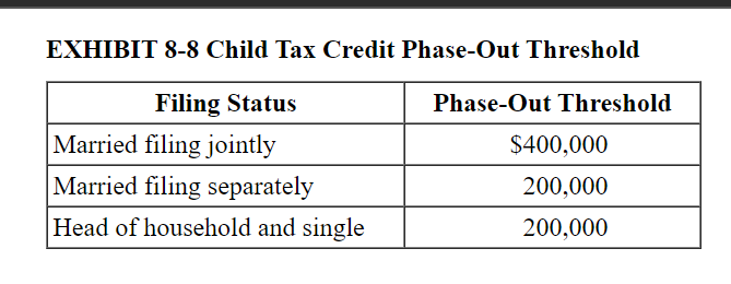 Required information [The following information