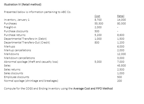 Illustration IV (Retail method) Presented below
