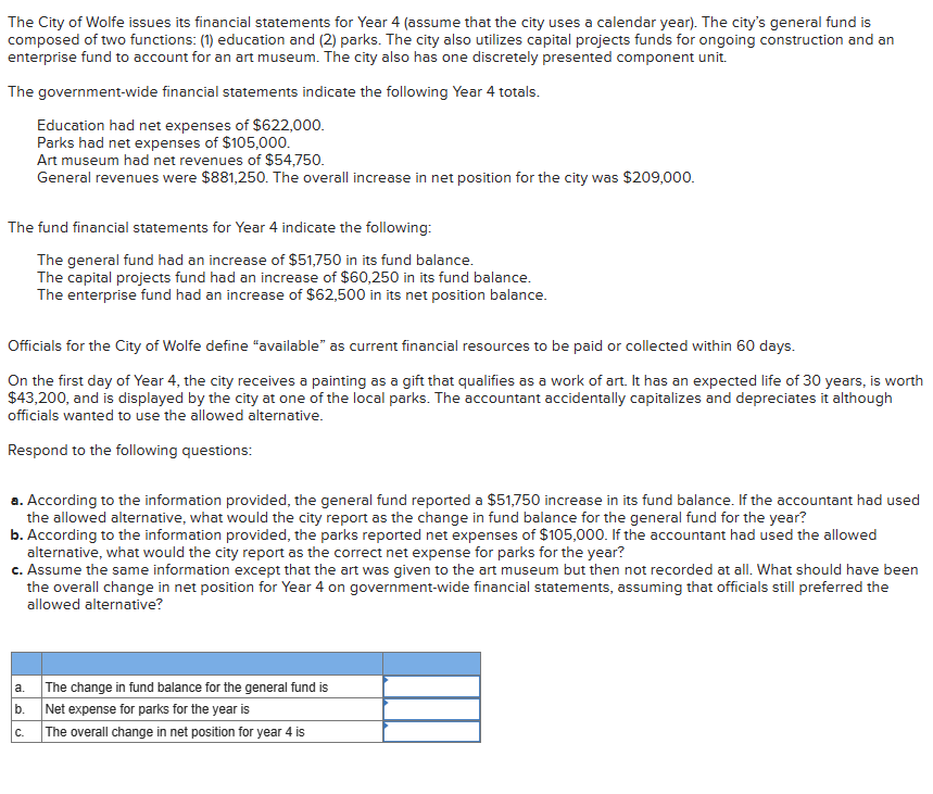 The City of Wolfe issues its financial statements