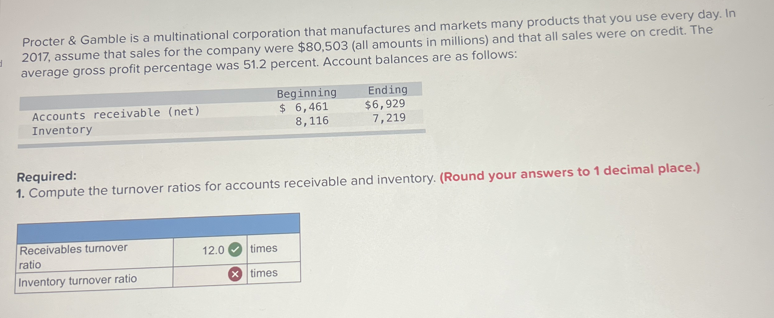 Procter & Gamble is a multinational corporation