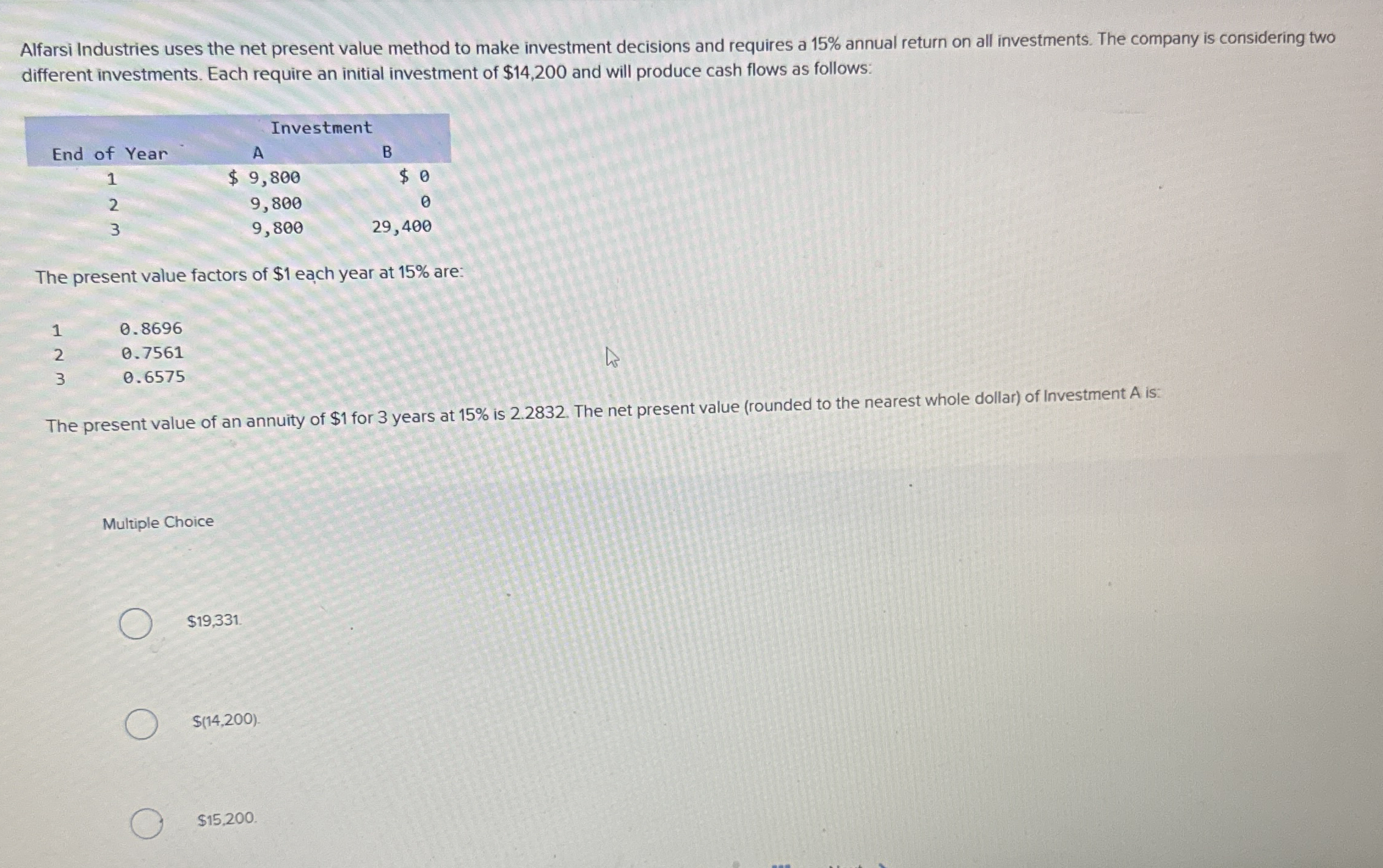 Alfarsi Industries uses the net present value