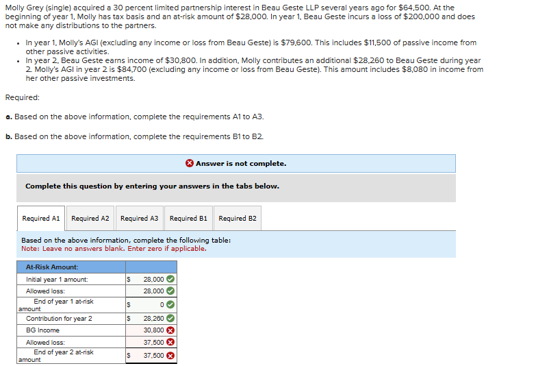 Molly Grey ( single ) acquired a 3 0 percent