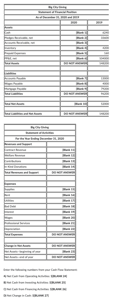 Question 1 5 ( 3 4 points ) Big City Giving ( BCG