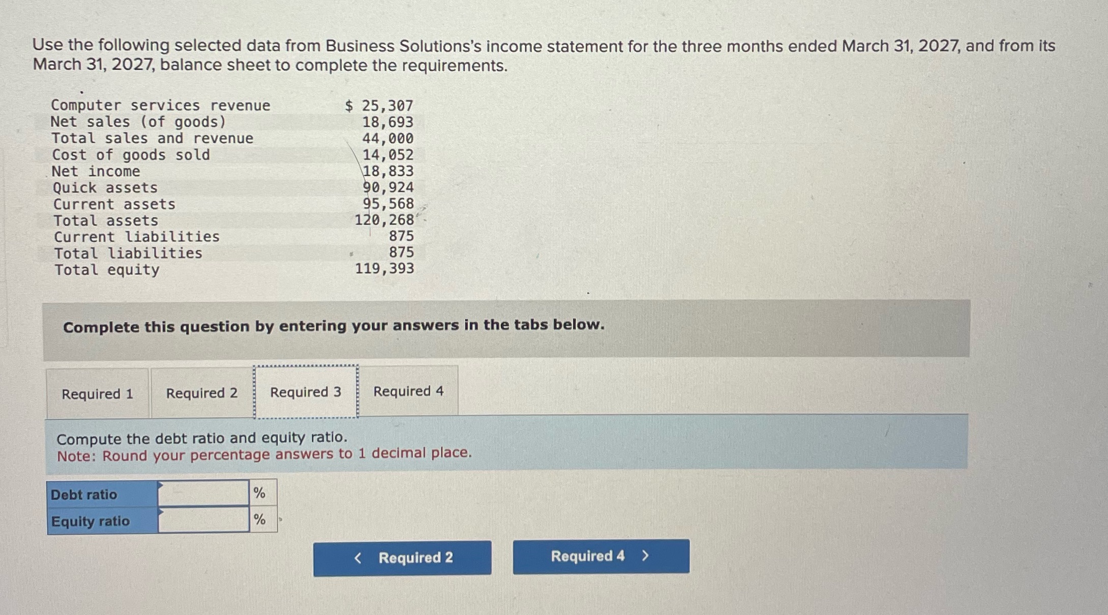Use the following selected data from Business