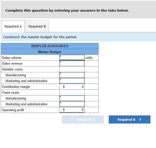 The following are the actual results for Bentler