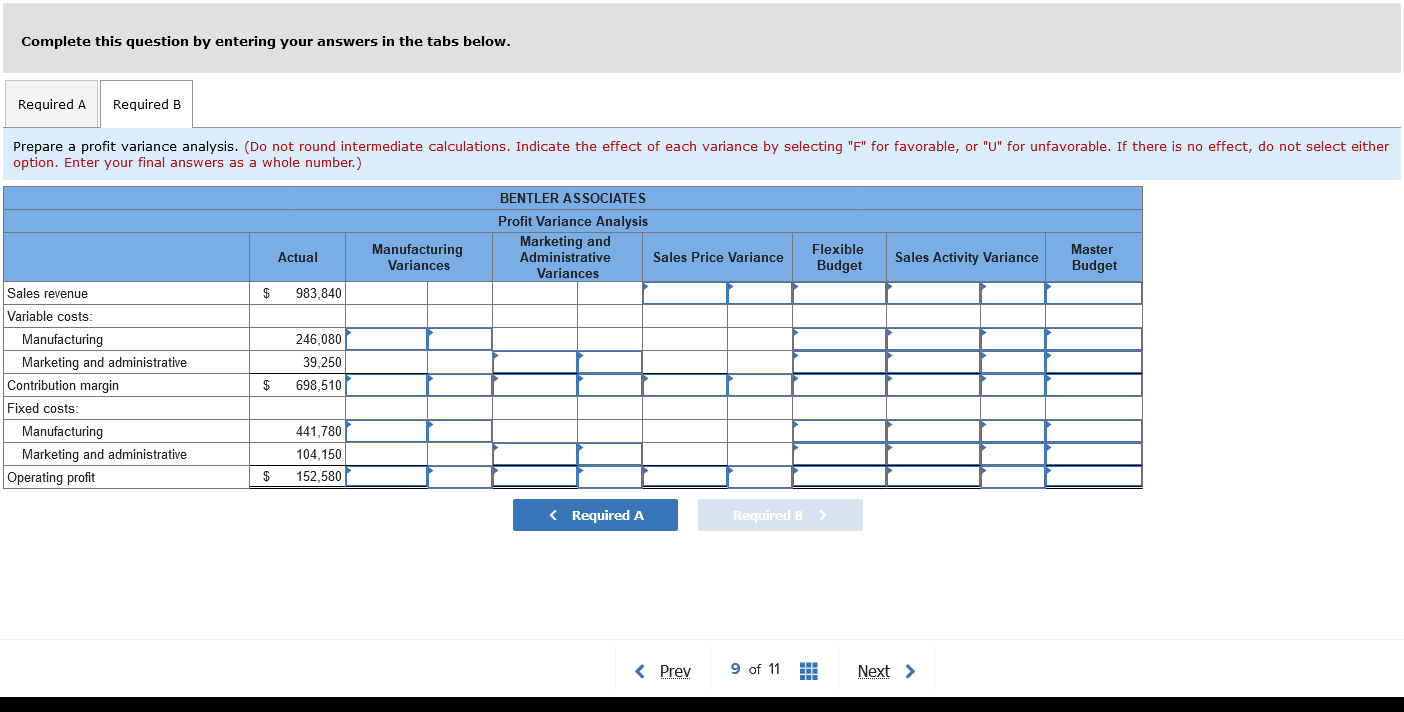The following are the actual results for Bentler