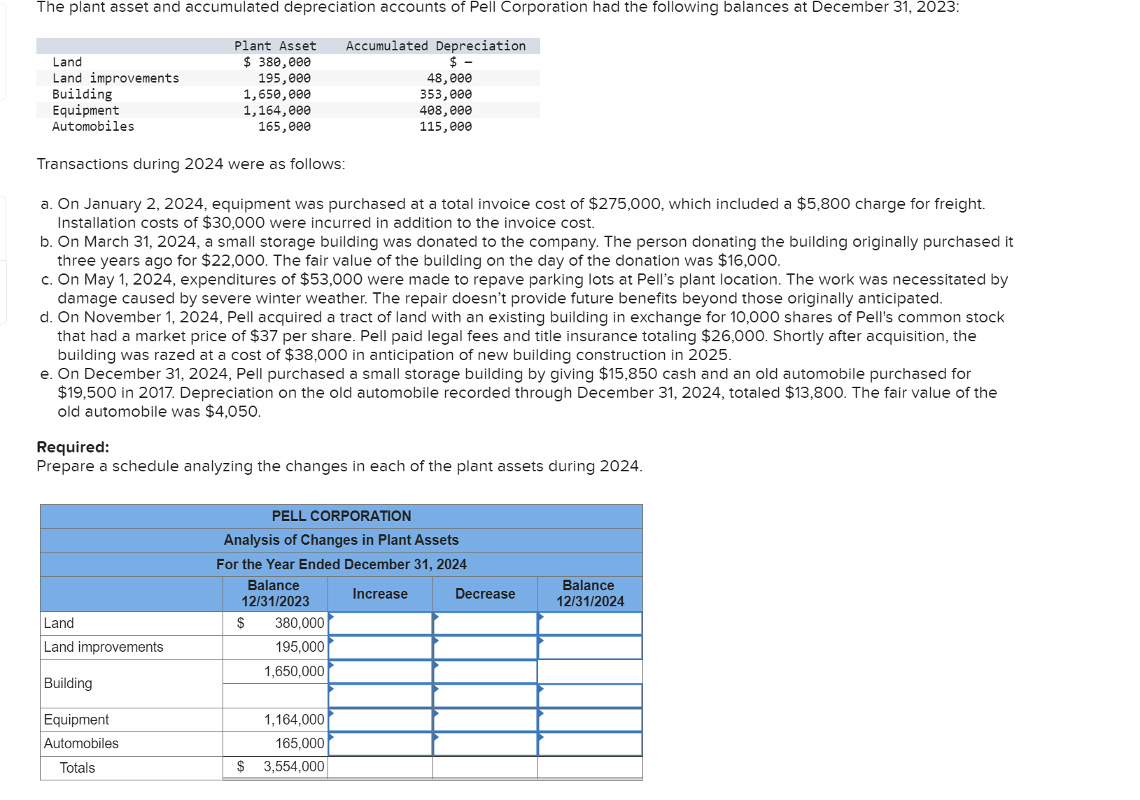The plant asset and accumulated depreciation