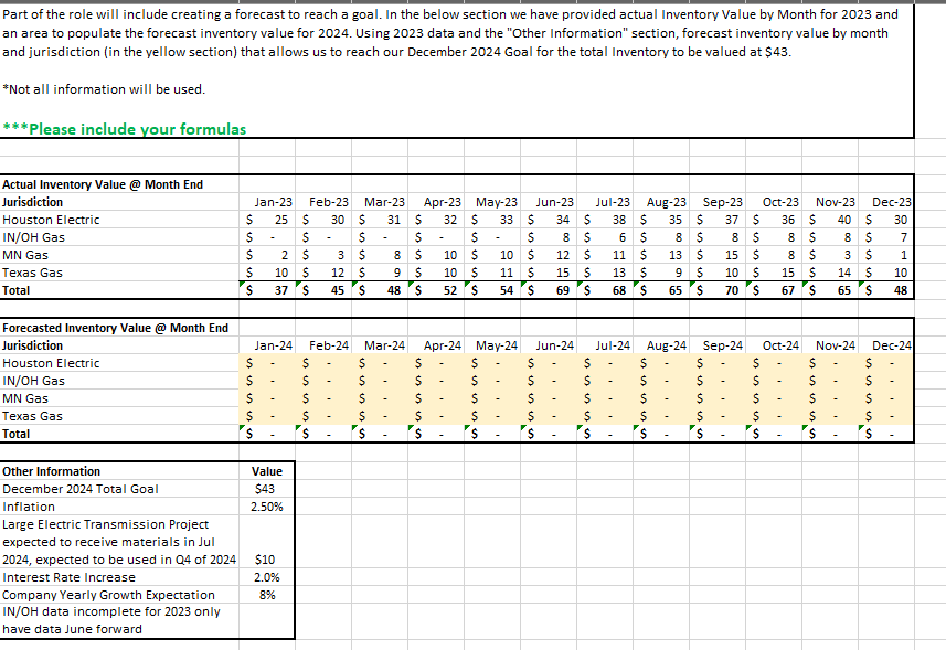Part of the role will include creating a forecast