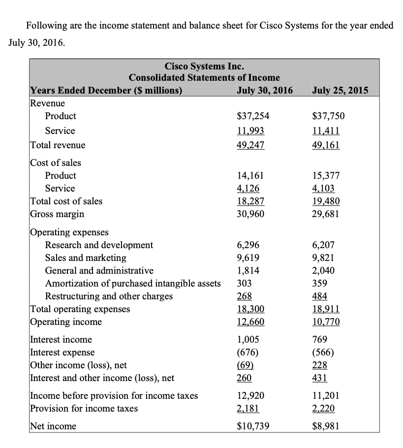 Required (a) compute the return on assets (ROA)