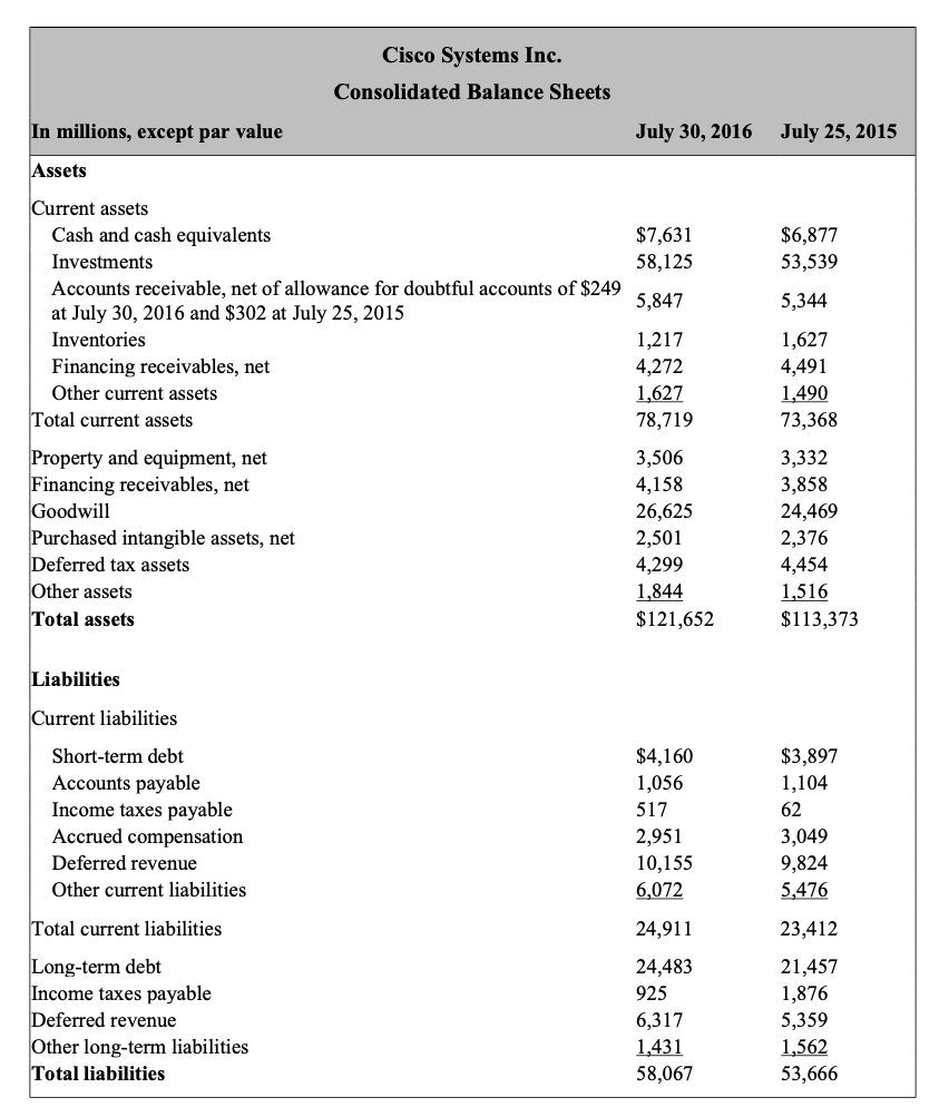 Required (a) compute the return on assets (ROA)