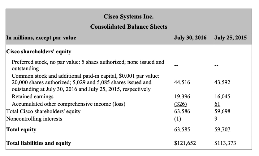Required (a) compute the return on assets (ROA)