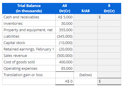 Need answers for each slot please!! Help with all
