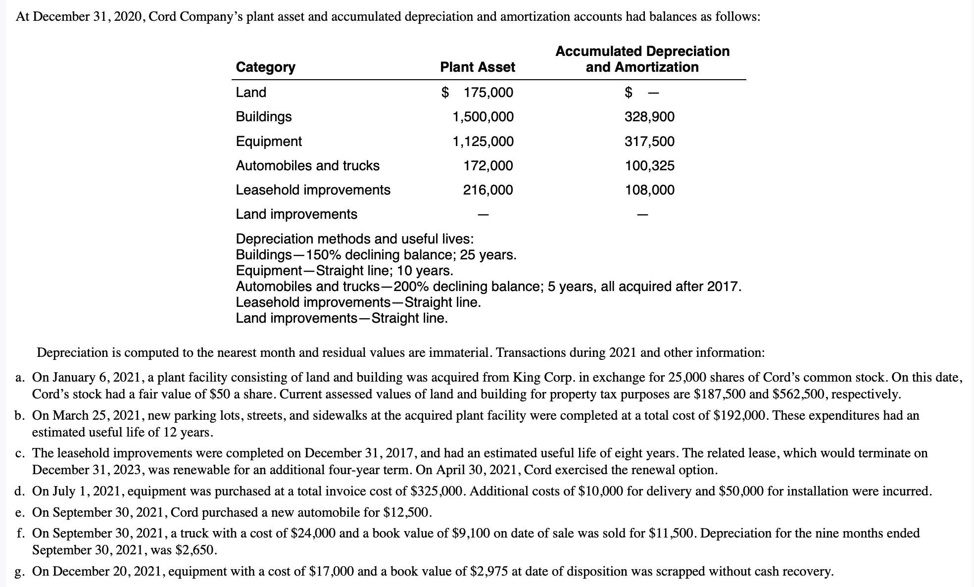At December 31, 2020, Cord Company's plant asset