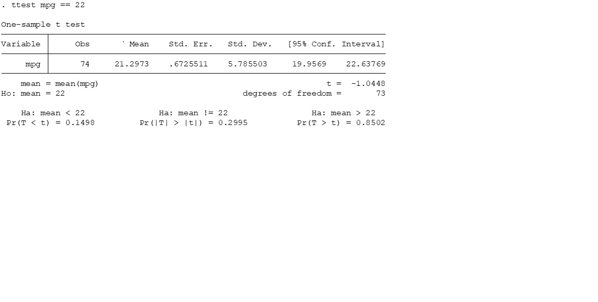 analyse this image ttest mpg == 22 One-sample t