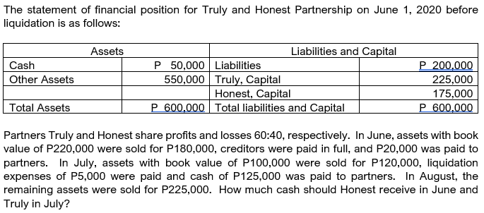 The statement of financial position for Truly and