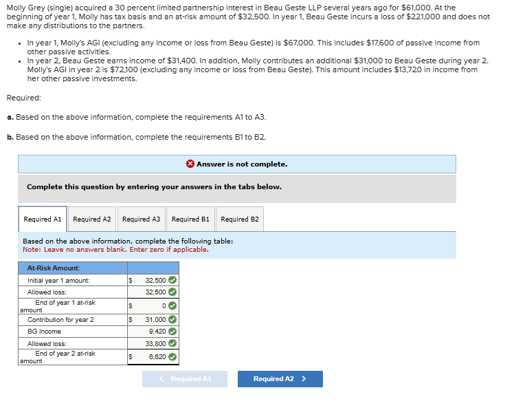 Molly Grey ( single ) acquired a 3 0 percent