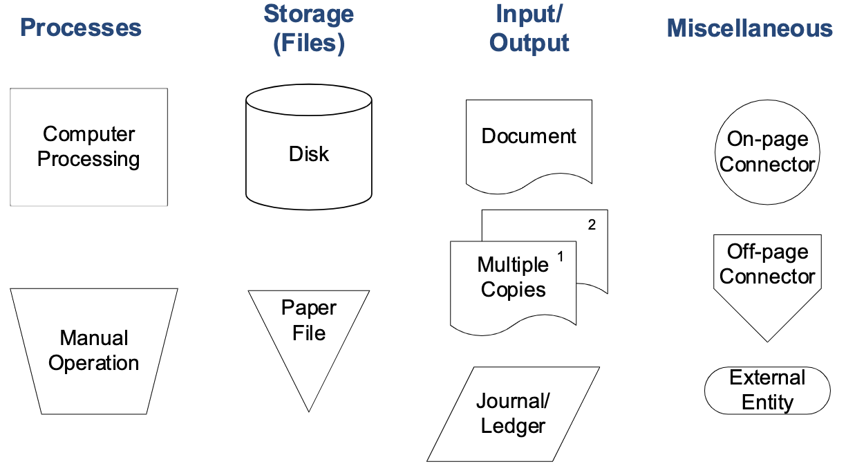 Background: You are an employee at SpoonCo,