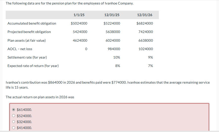 Both options I chose is incorrect. 1) The