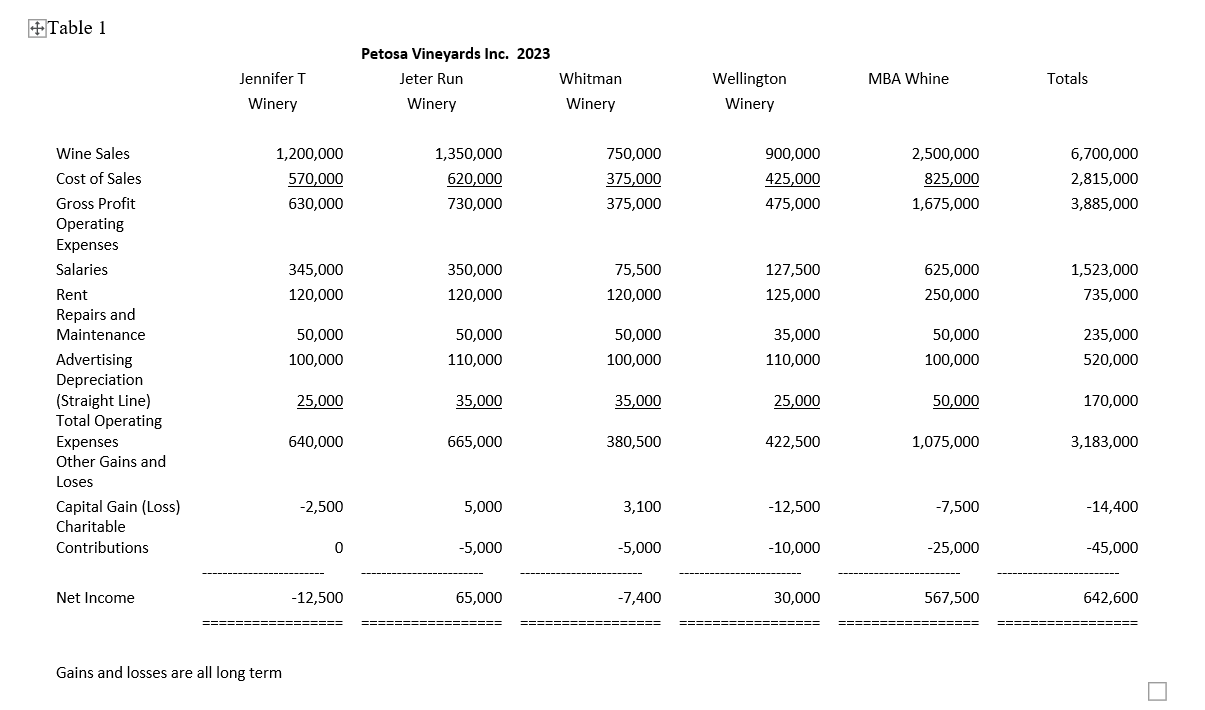 Building on question I, fast forward to the year