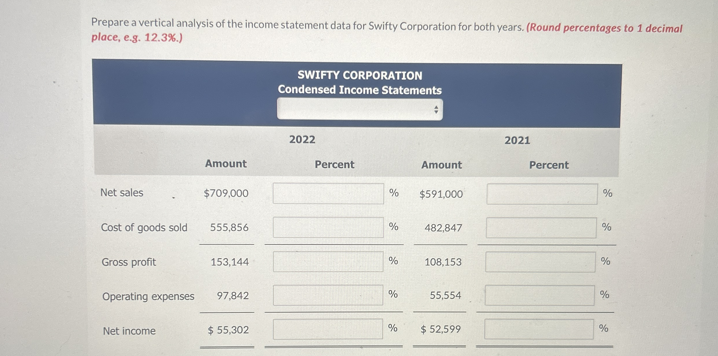 Here are the comparative condensed income